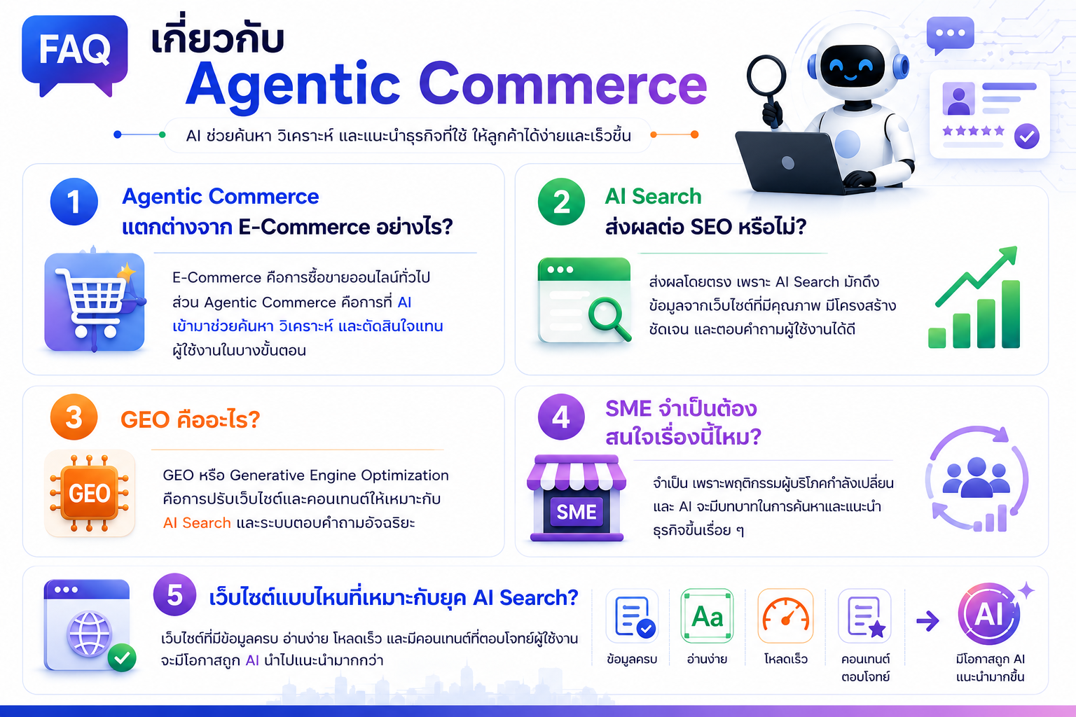 Agentic Commerce4 Agentic Commerce4